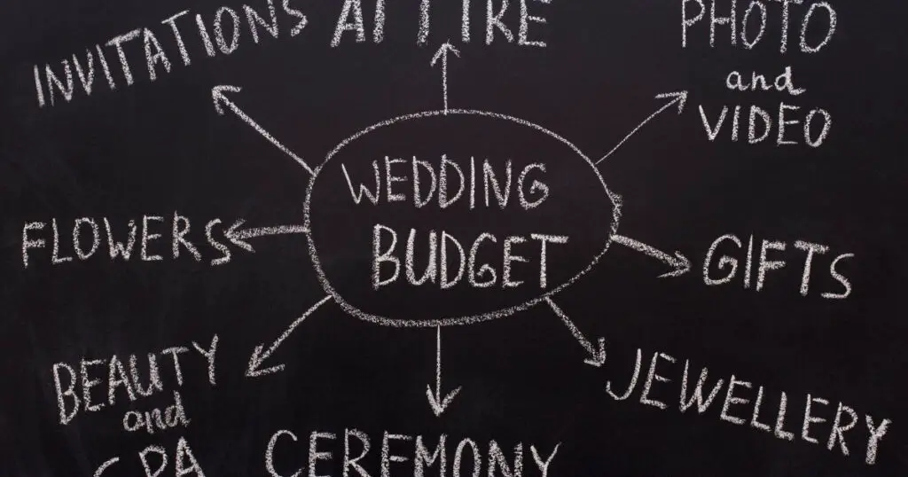wedding plan board wedding budget